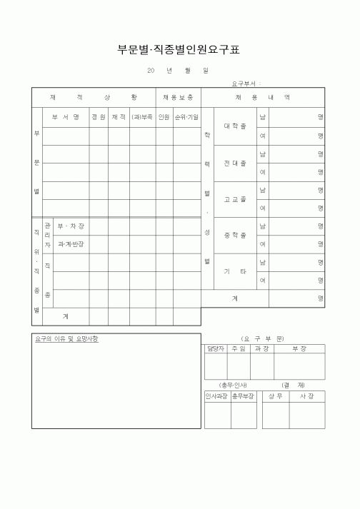 (인사/노무)부문별.직종별인원요구표