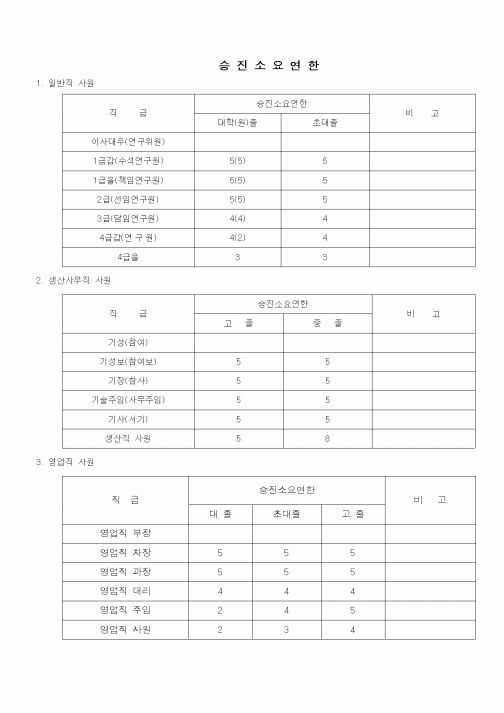 (인사/노무)승진소요연한1