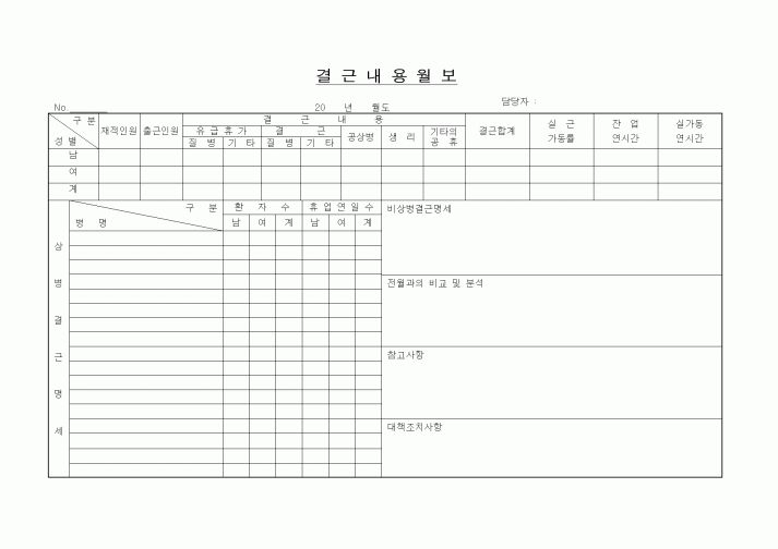 (인사/노무)결근내용월보