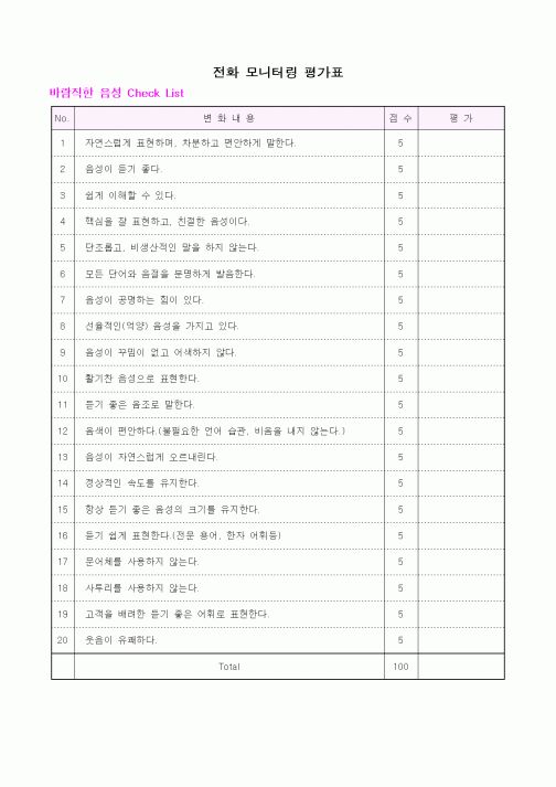 (기타)전화 모니터링 평가표