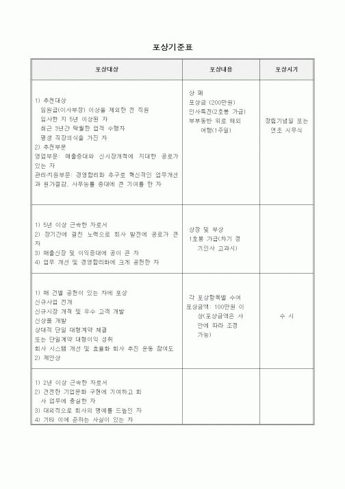 (인사/노무)포상기준표1