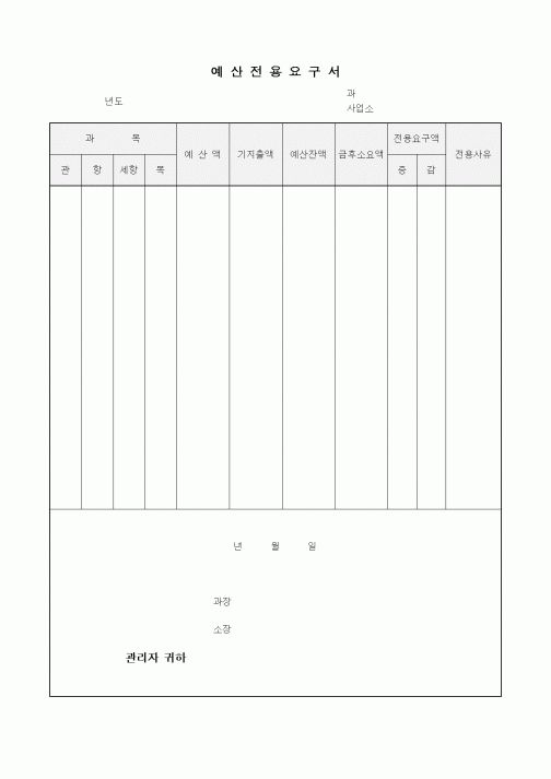 (세무/회계)예산전용요구서