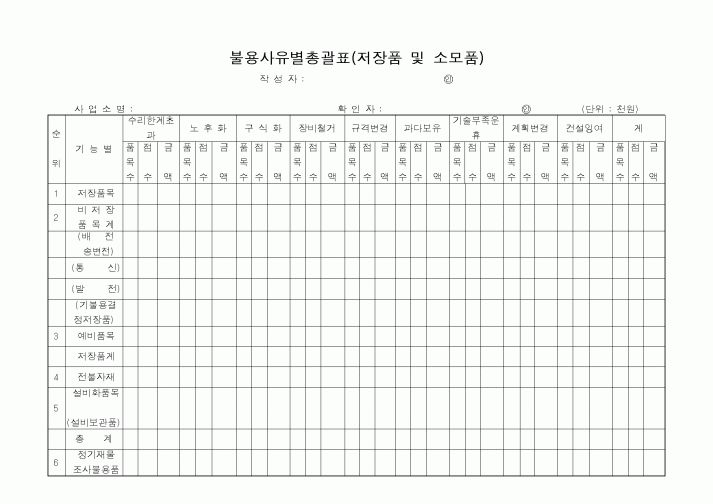 (제조/생산)불용사유별총괄표(저장품 및 소모품)
