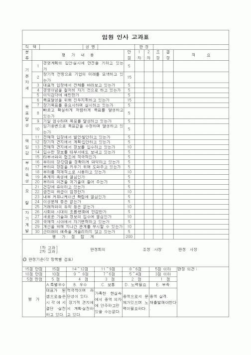 (인사/노무)임원 인사 고과표1