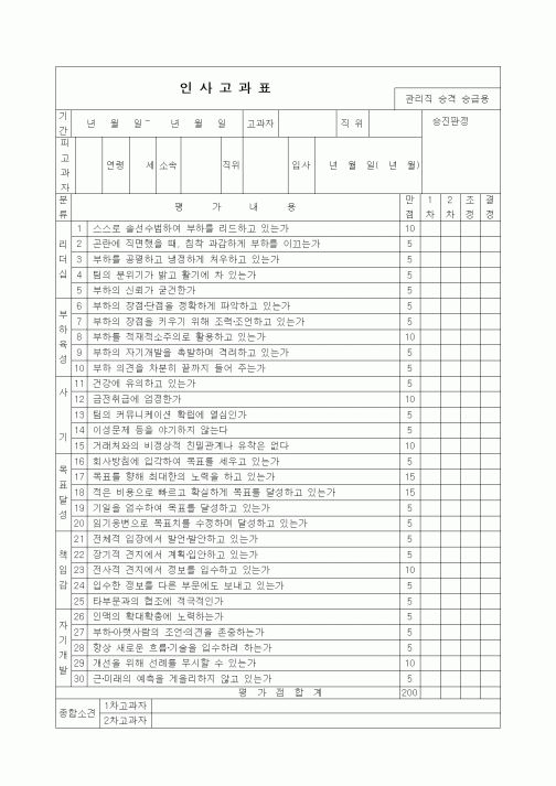 (인사/노무)인사고과표1