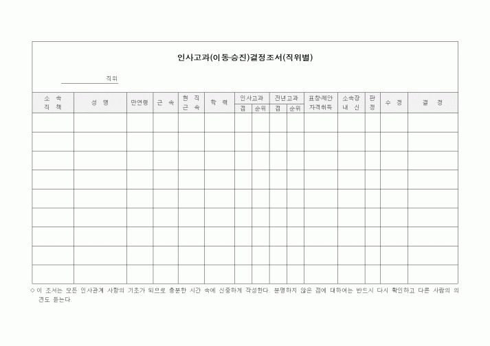 (인사/노무)인사고과(이동·승진)결정조서(직위별)1