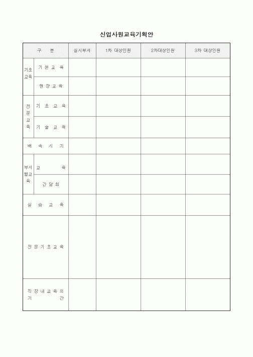 (인사/노무)신입사원교육기획안5
