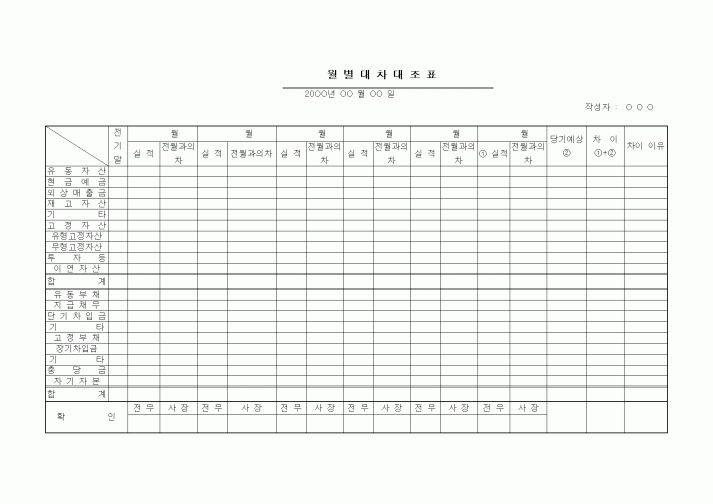 (세무/회계)월별대차대조표1