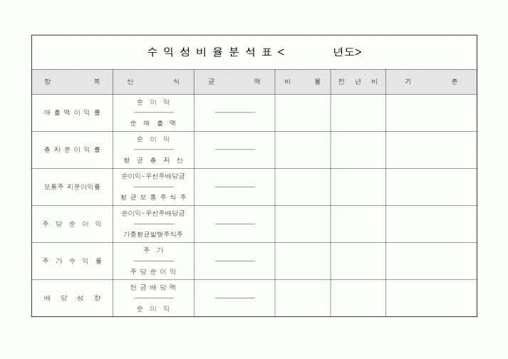 (세무/회계)수익성비율분석표