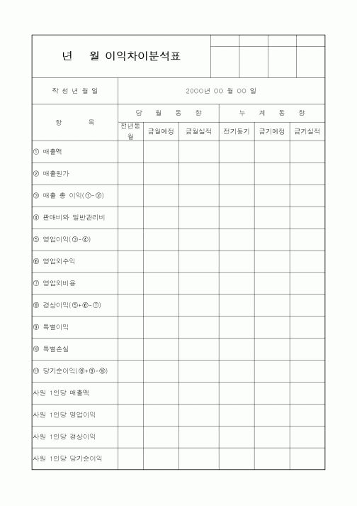 (세무/회계)이익차이분석표2