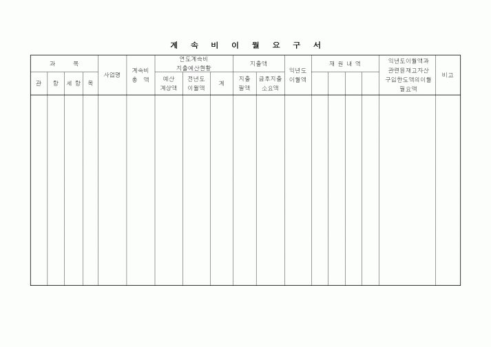 (세무/회계)계속비 이월요구서