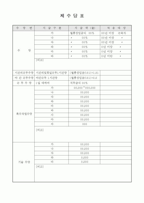 (세무/회계)제수당표