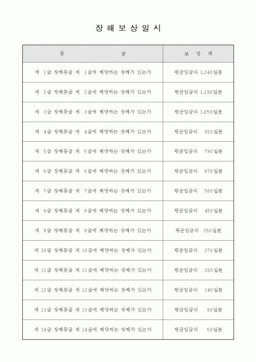 (세무/회계)장해보상일시