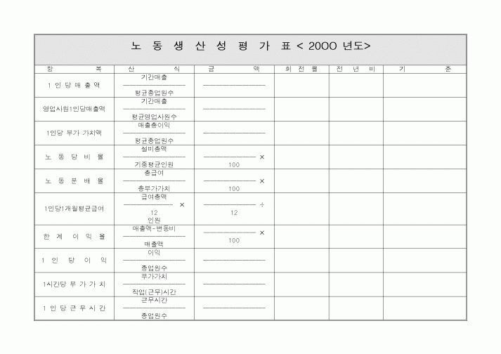 (경영)노동생산성평가표20OO 년도