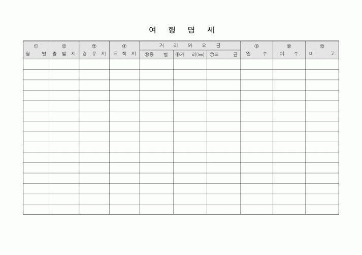 (기타)여행명세