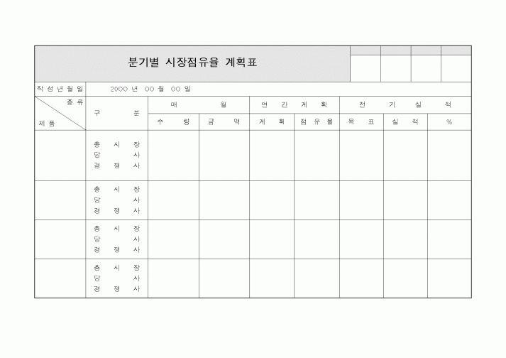 (경영)분기별 시장점유율 계획표1