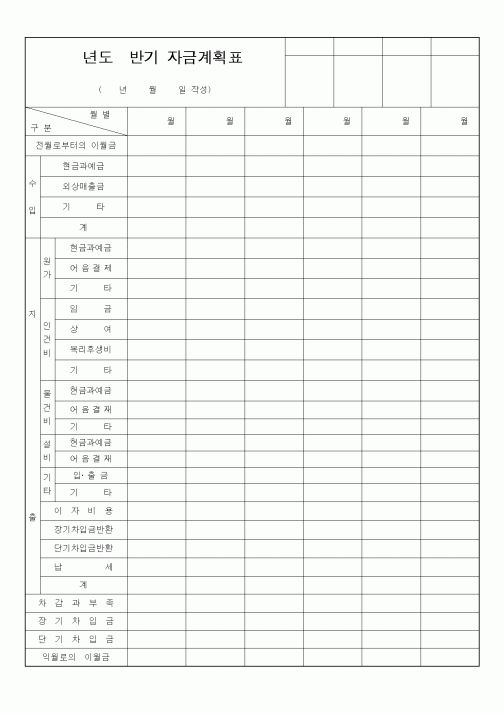 (경영)()년도반기자금계획표