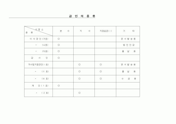 (기타)공인의 종류