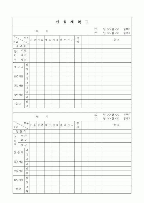 (인사/노무)인원계획표2