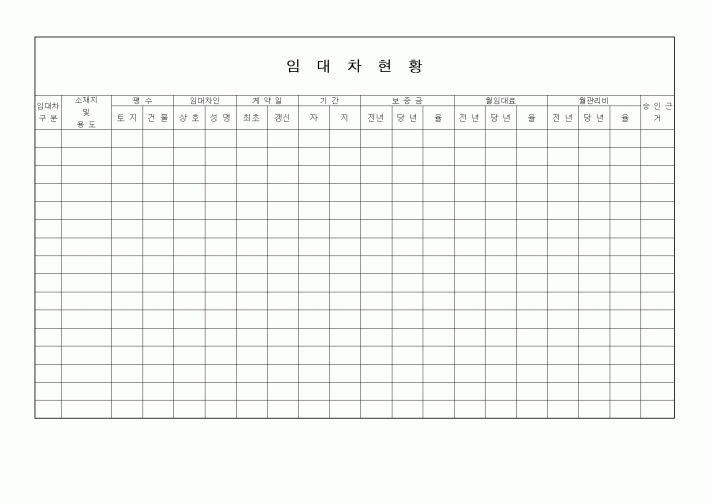 (생활민원)임대차현황