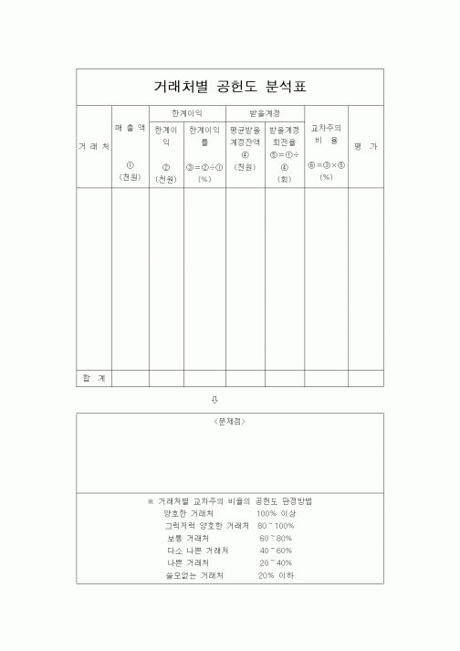 (구매/외주서식)거래처별 공헌도 분석표