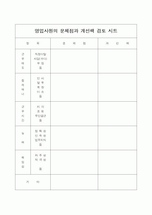 (판매/영업)영업사원의 문제점과 개선책 검토 시트1