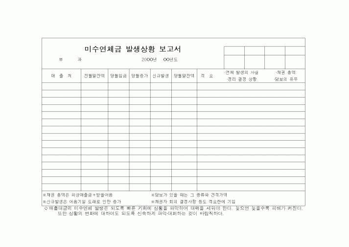 (판매/영업)미수연체금 발생상황 보고서