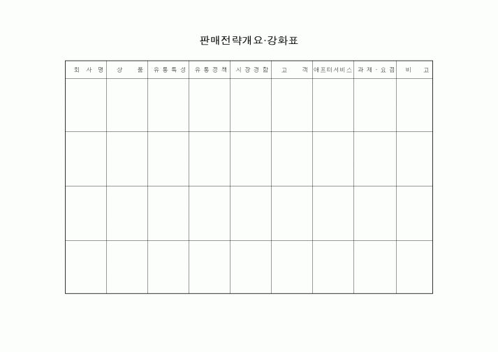 (판매/영업)판매전략개요.강화표