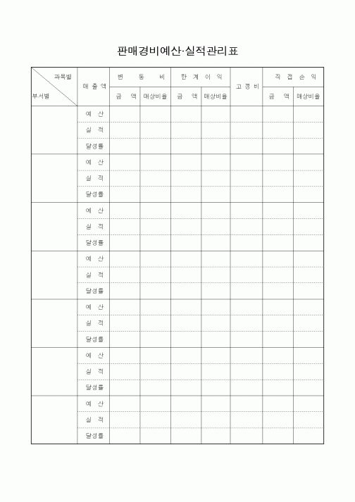 (판매/영업)판매경비예산.실적관리표