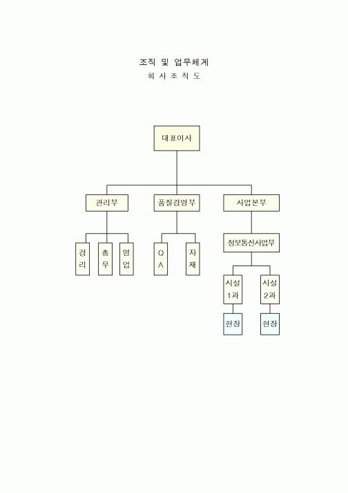 (기타)조직 및 업무체계