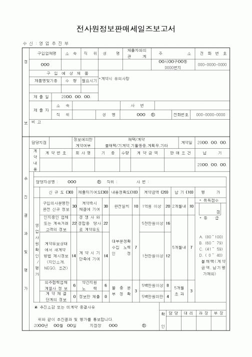 (판매/영업)전사원정보판매세일즈보고서