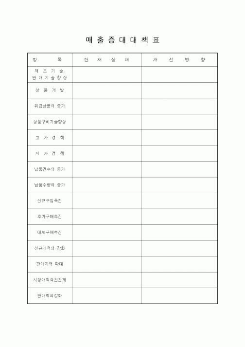 (판매/영업)매출증대대책표1