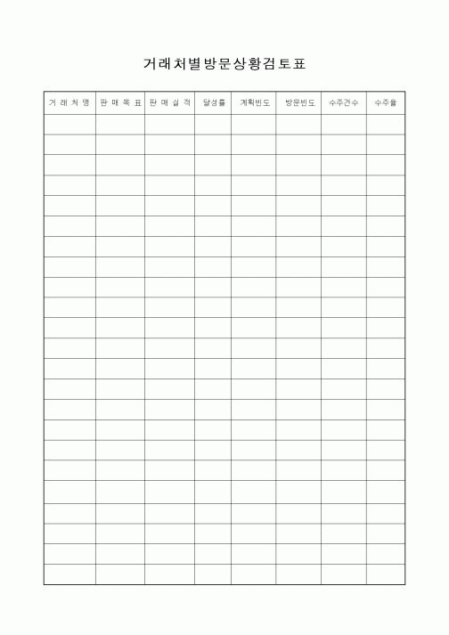 (판매/영업)거래처별방문상황검토표2