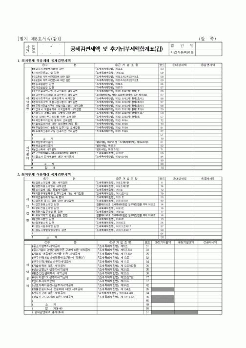 (세무/회계)공제감면세액 및 추가납부세액합계표(갑