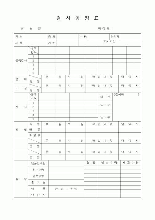 (제조/생산)검사공정표