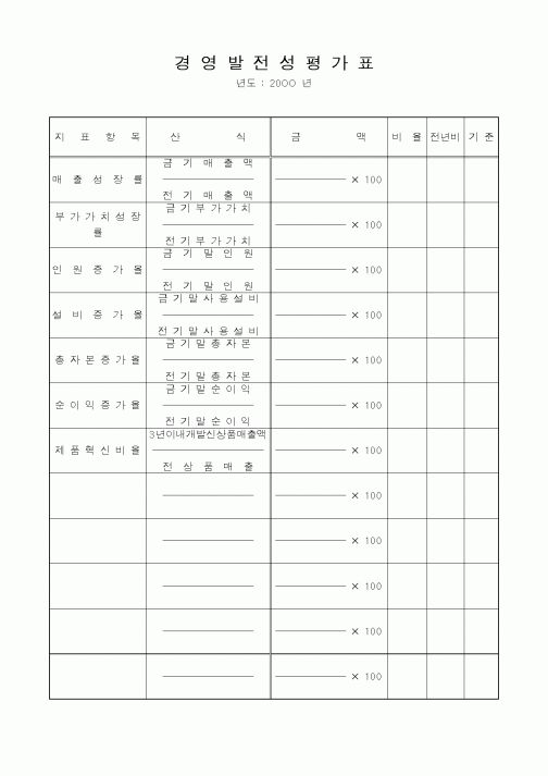 (경영)경영발전성평가표1