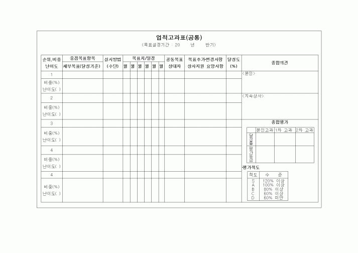 (인사/노무)인사고과표(개인)