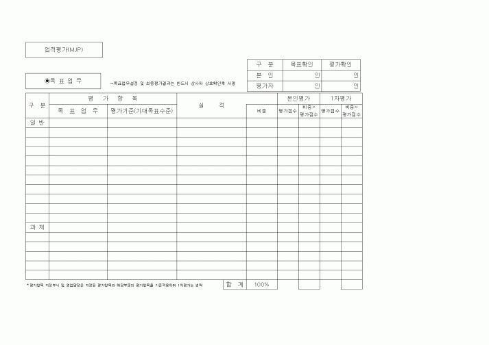 (인사/노무)업적평가(MJP)