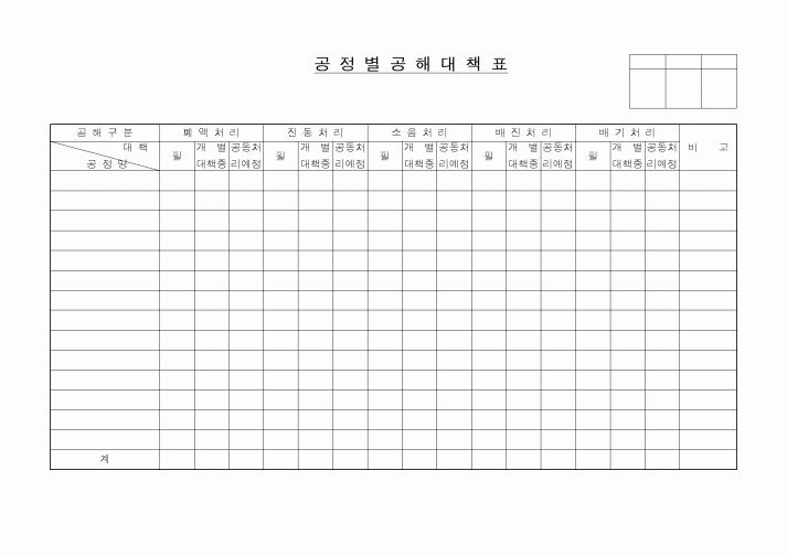 (제조/생산)공정별공해대책표