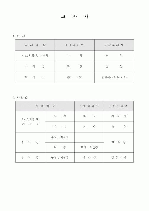 (인사/노무)고과자