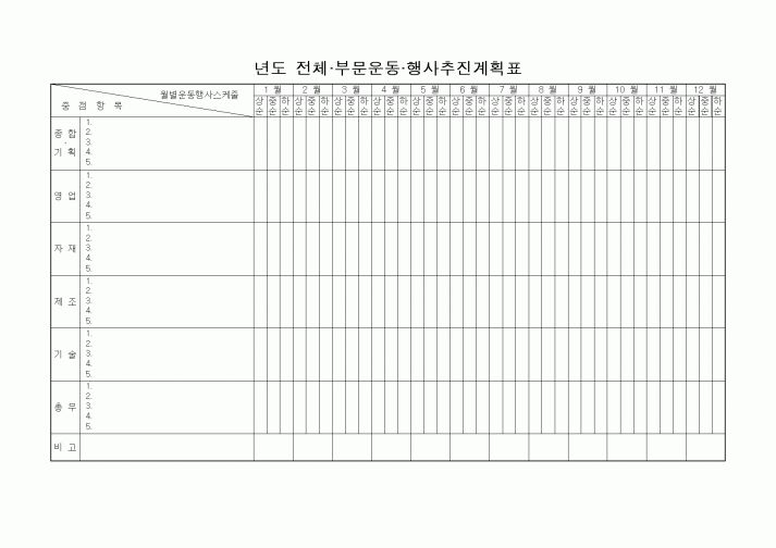 (경영)년도 전체.부문운동.행사추진계획표