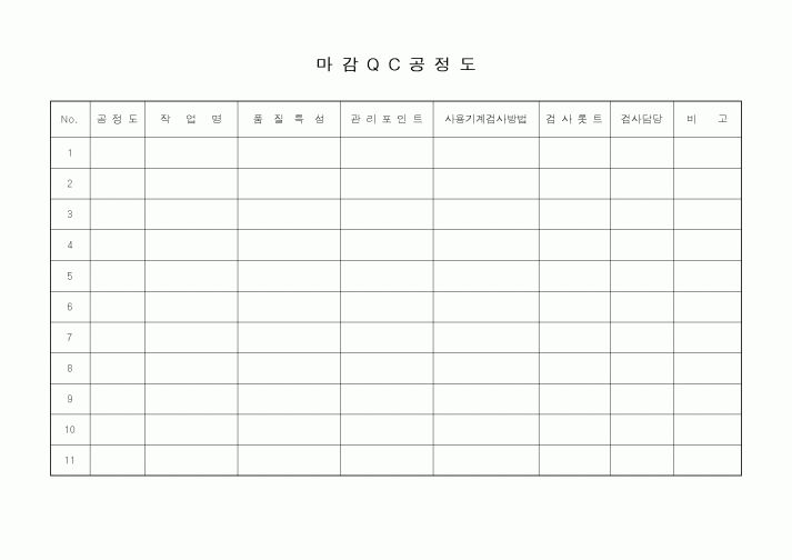 (제조/생산)마감QC공정도