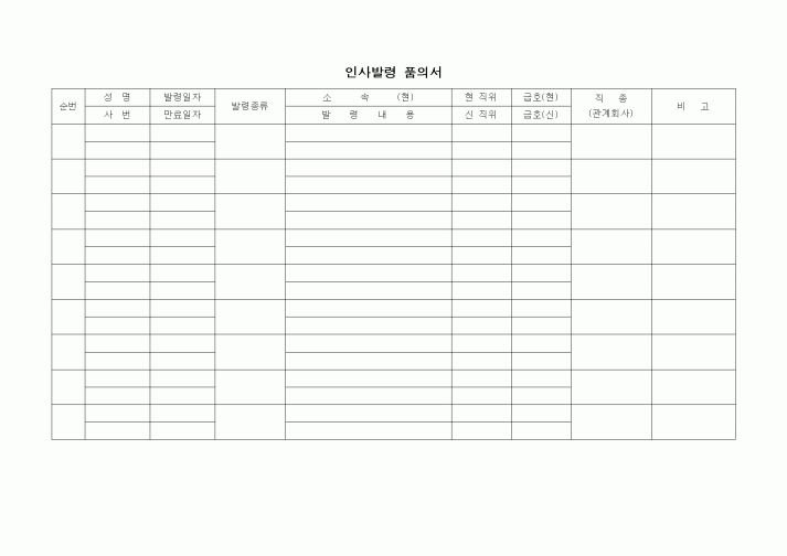 (인사/노무)인사발령 품의서1