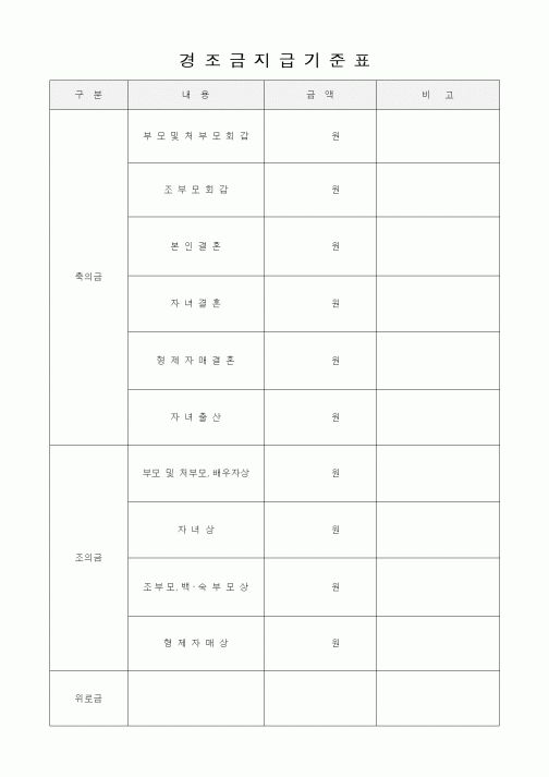 (총무)경조금지급기준표1