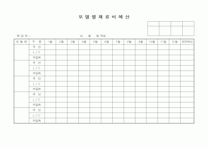(제조/생산)모델별재료비예산