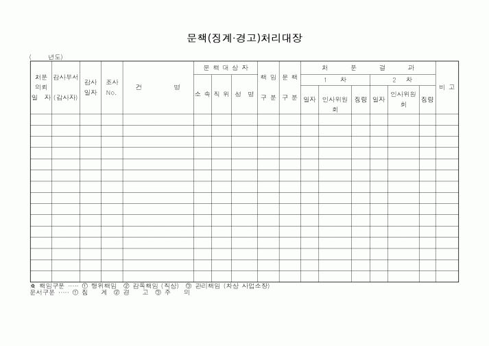 (인사/노무)문책(징계.경고)처리대장