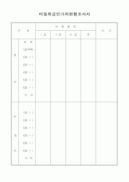 (총무)비밀취급인가자현황조사서