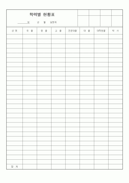 (교육행정)학력별 현황표