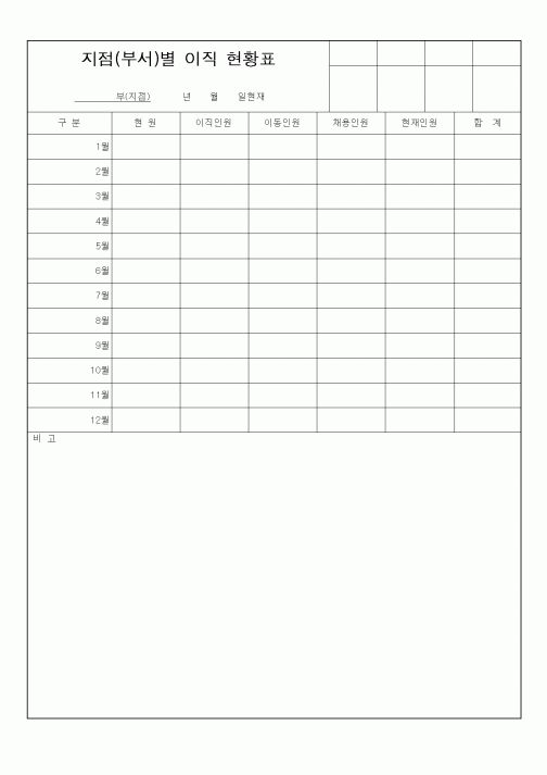 (총무)지점(부서)별 이직 현황표