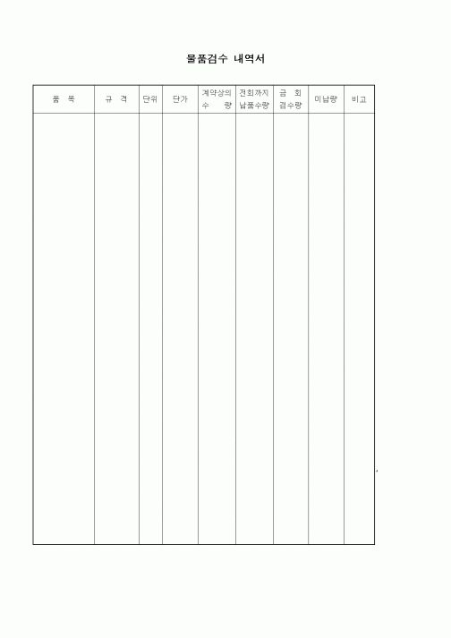 (제조/생산)물품검수 내역서